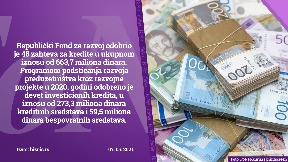 Odobreno 663,7 miliona dinara kredita